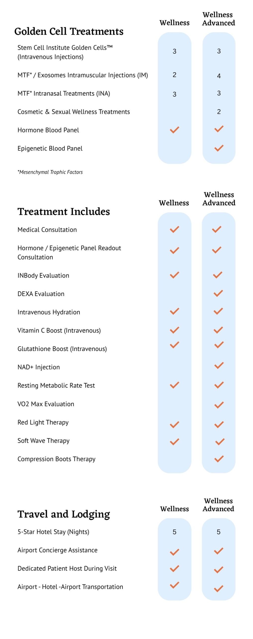 stem cell therapy for wellness